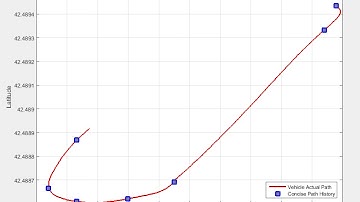 Concise Path History Data Elements for DSRC based V2V Safety Applications