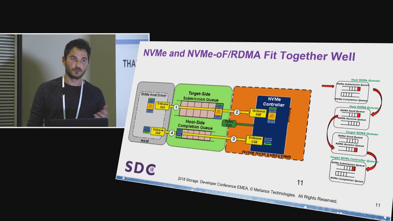 Download Accelerating Storage with RDMA