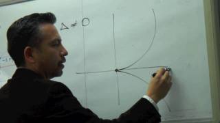 ECC Doubling a Point, Adding 2 Points, Inverse and Identity
