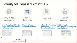 Securing Modern Digital Workplace with M365 Security Solutions
