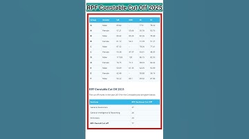 Rpf constable cut off 2025 #shorts #rpfconstable2024 #rpf_cut_off