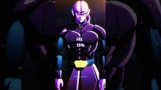 Winrate Against Ultra Ego Vegeta 