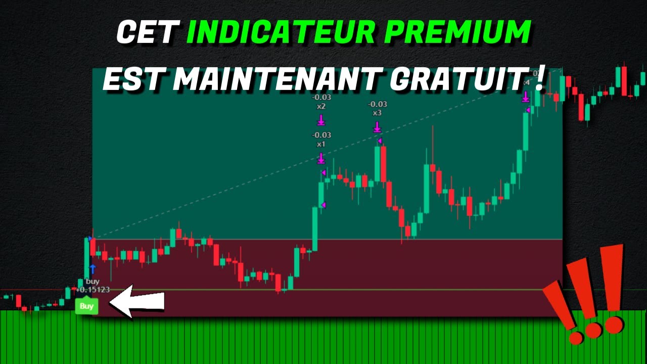 Cet indicateur premium peut vous rendre riche : 93% de signaux précis ...