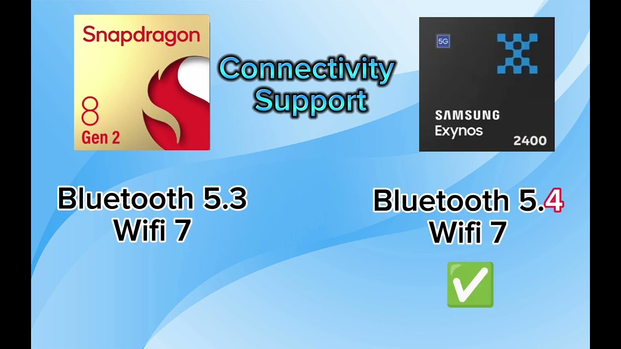 Snapdragon 8 Gen 2 V/S Exynos 2400 