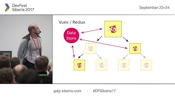 Nuxt.js - framework для приложений на Vue.js - Андрей Солодовников | DevFest Siberia 2017
