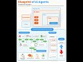 Inside AI Agents: How Memory and Planning Really Work
