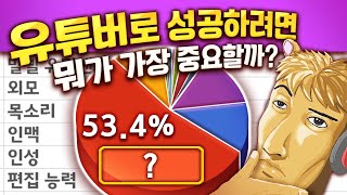 유튜버로 성공하기 위해 가장 중요한 것은 무엇일까? - 설문놀이