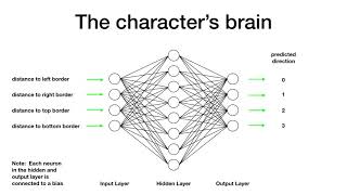 AvoidTheLimits - Neural Network Demo - Java