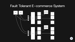 Design a Fault Tolerant Ecommerce System | System Design