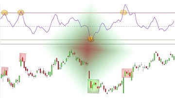 Chaikin Oscillator Examined With Examples