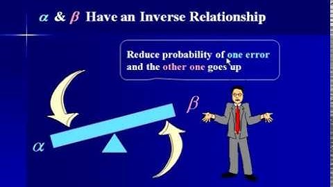 Statistics for managemnet  B S Accounting & Finance       5412   Prog  7  Testing of  hypothesis I