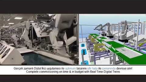 Real Time Digital Twin