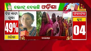 Voting underway polling booths in Balasore | Nandighosha TV