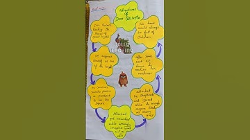 7 th Adventure of Don Quixote prose