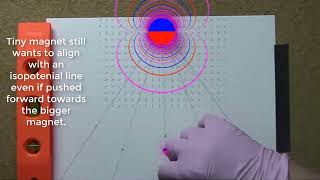 Magnetic Isopotentials by Math Easy Solutions @MES