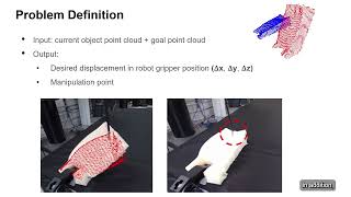 ICRA 2022 Learning Visual Shape Control of Novel 3D Deformable Objects from Partial-View PointClouds screenshot 1