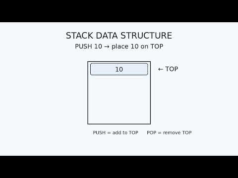 Stack Data Structure Explained | Push & Pop Operations with Python