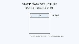 Stack Data Structure Explained | Push & Pop Operations with Python
