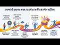 स्वप्नांचा पाठलाग आणि जीवनाचा खरा खजिना: स्वतःला ओळखण्याचा एक प्रेरणादायी प्रवास #स्वप्न #प्रेरणा
