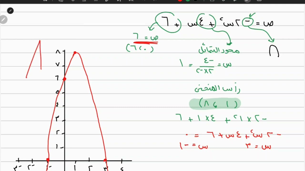 ٩-٤ رسم الدوال التربيعية