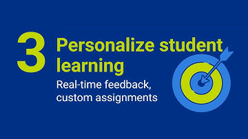 Four pillars for thoughtful AI in K-12 Classrooms
