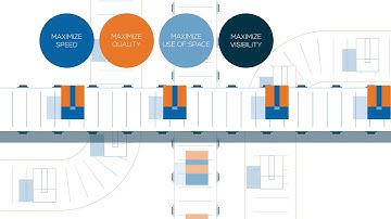 Supply Chain Animation Video (Explainer Video Production)