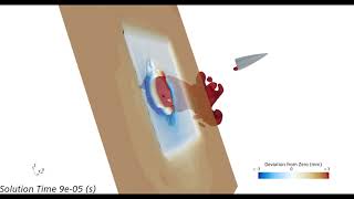 Internal Surface Deformation