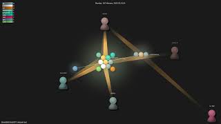 Zero6992/chatGPT-discord-bot - Gource visualisation