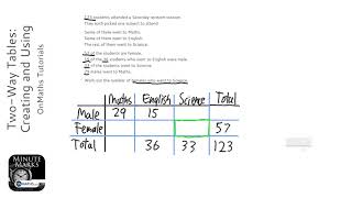 Two-Way Tables: Creating and Using (Grade 4) - OnMaths GCSE Maths Revision Update