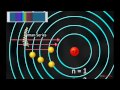 Spectral Series of Hydrogen Atom and Energy Transitions