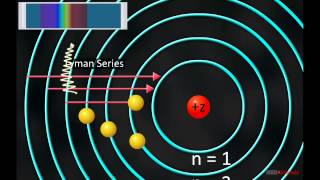 Spectral Lines of Hydrogen Atom screenshot 1