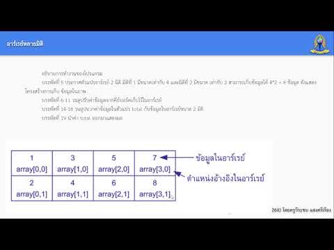 ว30268 1/2567 ม.4/9 โครงสร้างข้อมูลและอัลกอริทึม - Array2D