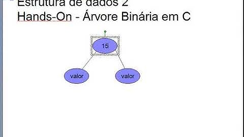 Árvore binária em C - estrutura de dados