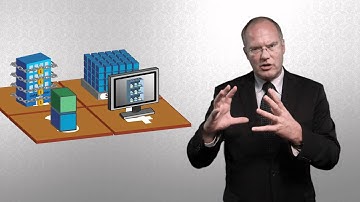 Cebit 2012: SAP Cloud Computing Strategy - Summary