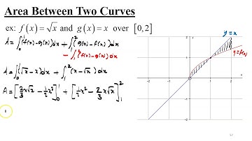 Area between two curves