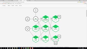 千锋Java教程：57 再谈微服务 传统架构与微服务架构的区别