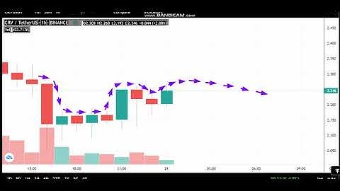 21-5 -Curve DAO Token (CRV))  News - Analysis Today-CRV Price chart.CRV  Latest Price