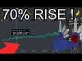 ROBLOX LIMITEDS ARE SKYROCKETING (GODLIKE PROFIT)