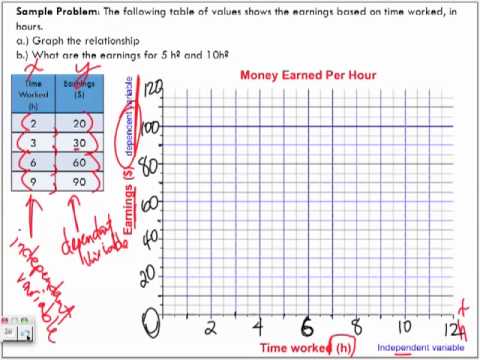 review assignment graphing relationships and vectors