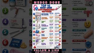 Top 10 Anti-Pregnancy Methods 💊 | Uses &amp; Side Effects Explained #shorts #ytshorts #youtubefeed