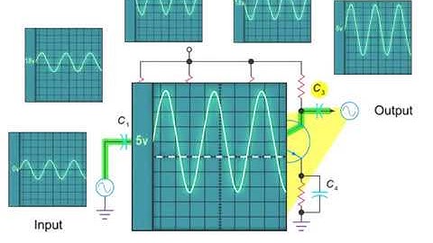 Circuit Represents a Two Stage Capacitively Coupled Amplifier - Engineering Basics