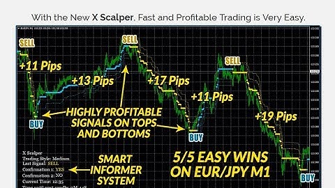 X Scalper Review - day trading scalping strategies