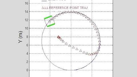 trajectory tracking control