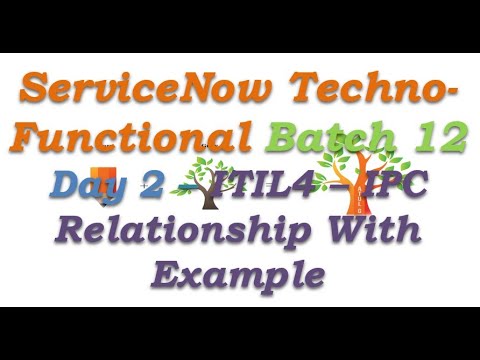 Batch 12 | Day 2 | ITIL 4 & IPC - Incident - Change - Problem Relationship with Example Batch 12 | Day 2 | ITIL 4 & IPC - Incident - Change - Problem Relationship with Example
