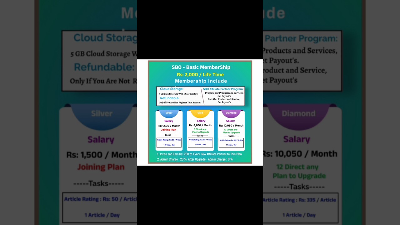 SBO updated plan details 🙂 Article reading jobs 