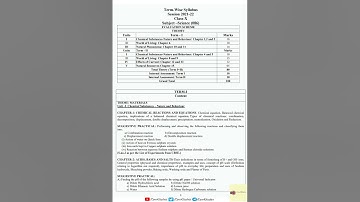 Science Syllabus of Class 10 Term-1 #Class10 #Science #Syllabus2021-22 #Shorts