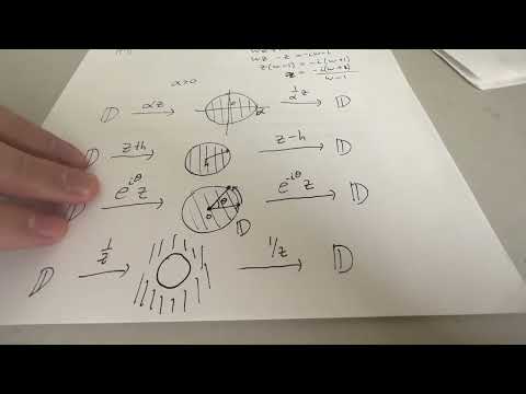 Conformal Maps