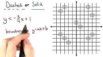 Boundary Line - Visualizing Algebra