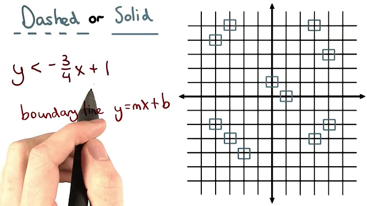 Boundary Line - Visualizing Algebra
