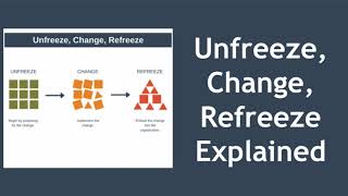 Unfreeze, Change, Refreeze | Kurt Lewin's 3Step Model